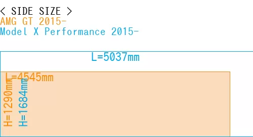 #AMG GT 2015- + Model X Performance 2015-